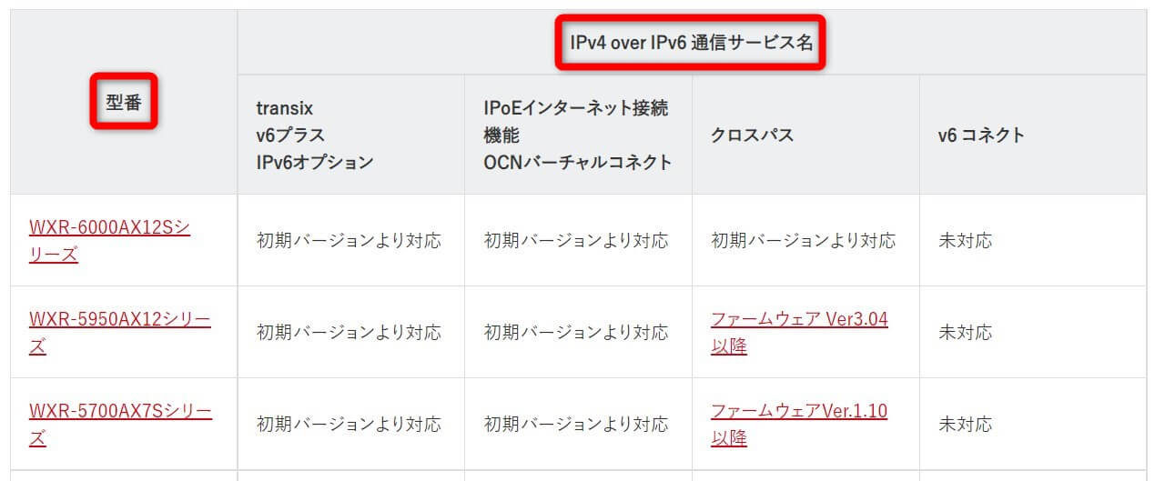 型番 IPv4 over IPv6 通信サービス名