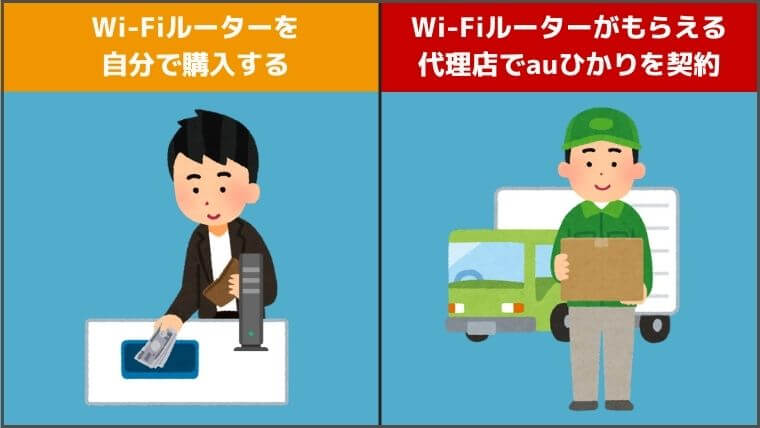 Wi-Fiルーターを自分で購入する場合とWi-Fiルーターがもらえる代理店でauひかりを契約する場合の比較