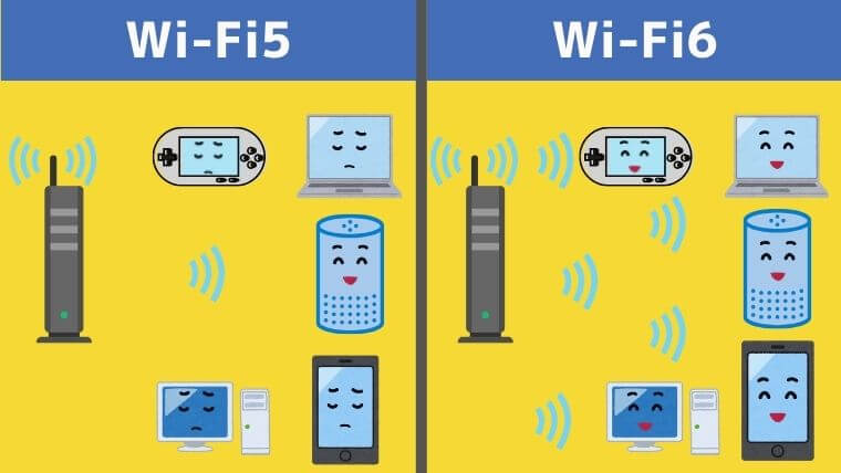 Wi-Fi6とWi-Fi5の違い