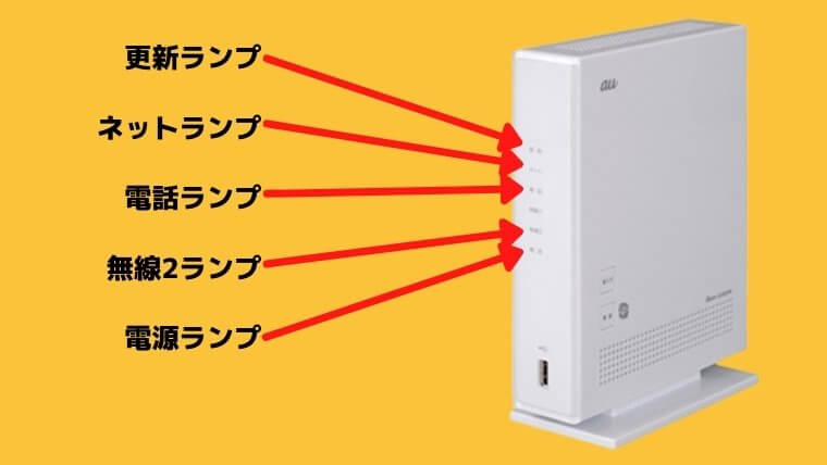 BL900HWのランプの位置