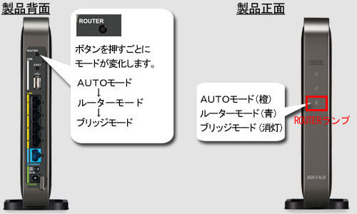 ROUTERボタンの説明