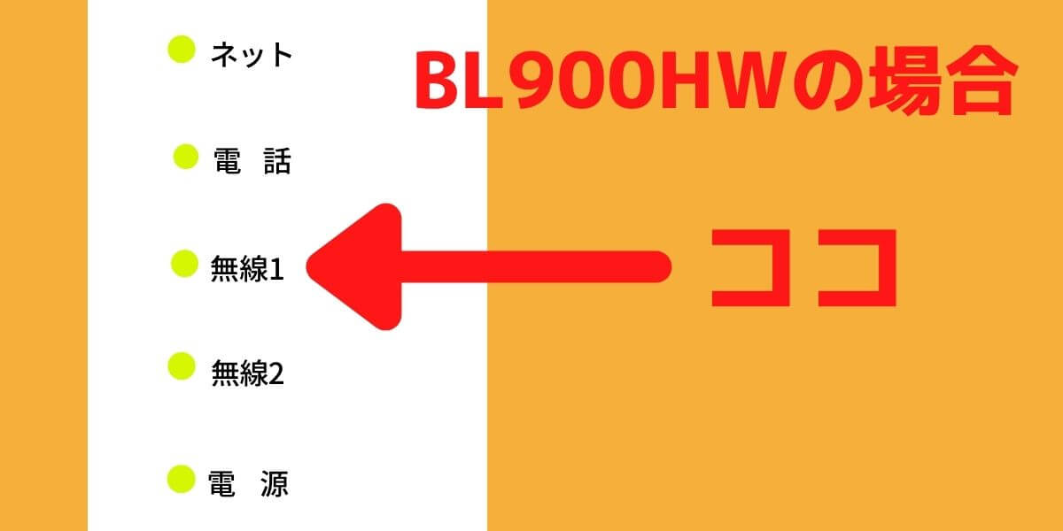 BL900HWの無線1ランプの位置はココ