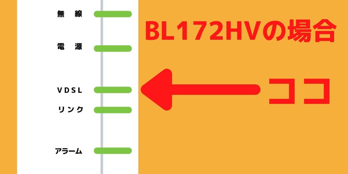 BL172HVのVDSLランプの位置はココ