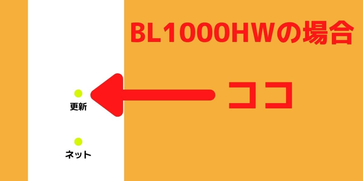 BL1000HWの更新ランプの位置はココ