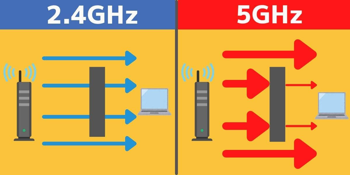 2.4GHzと5GHzの違い説明イラスト